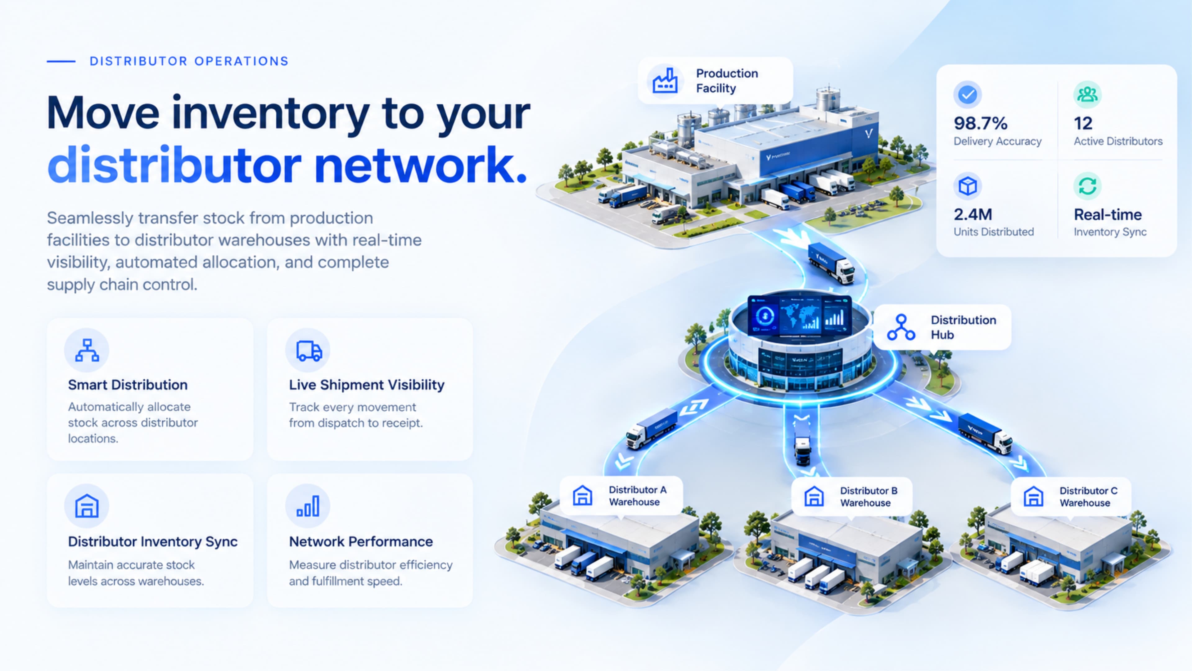 Velox distribution management workflow, slide 3
