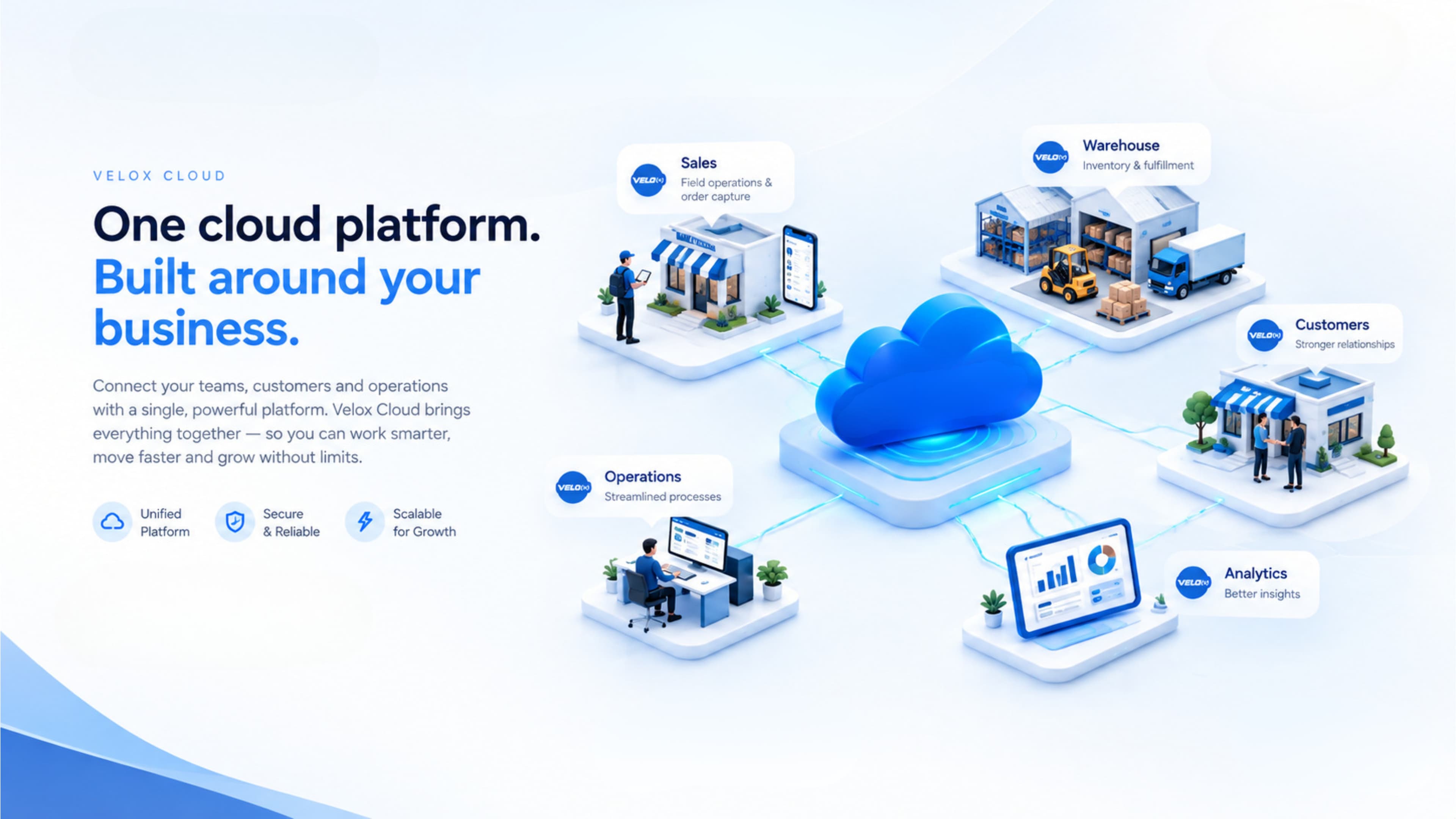 Velox distribution management workflow, slide 5