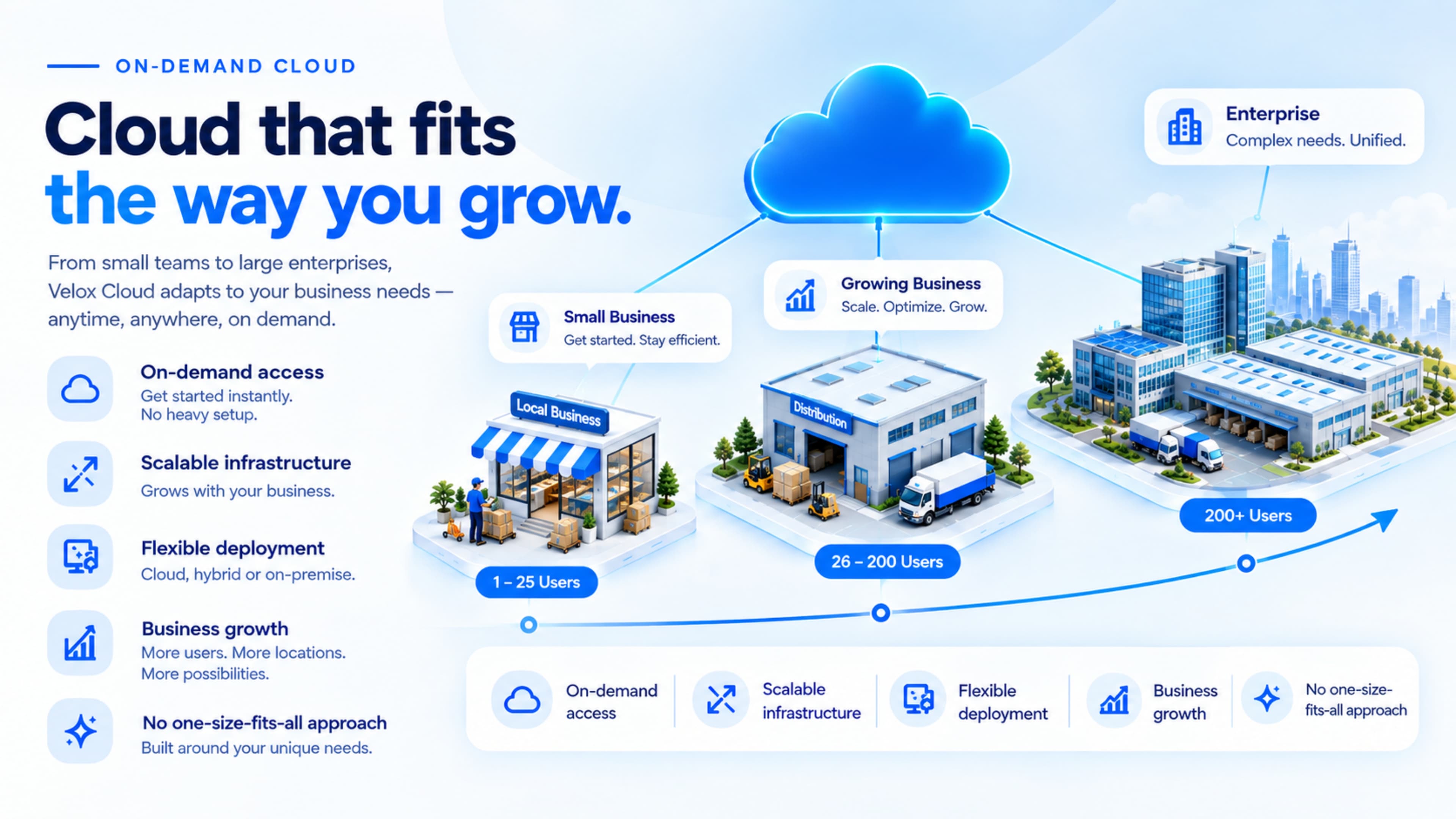 Velox distribution management workflow, slide 8