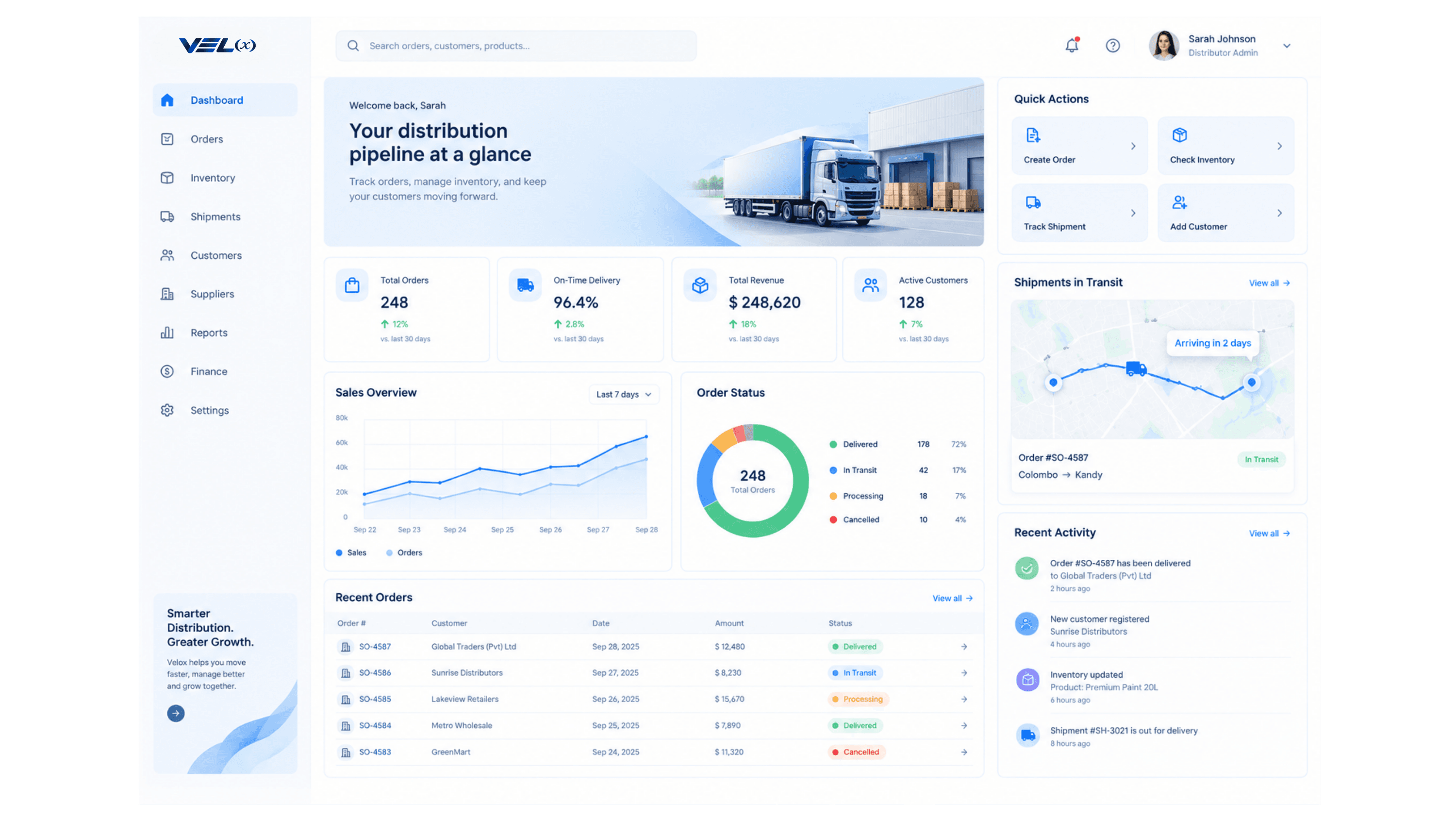 Velox distribution management dashboard