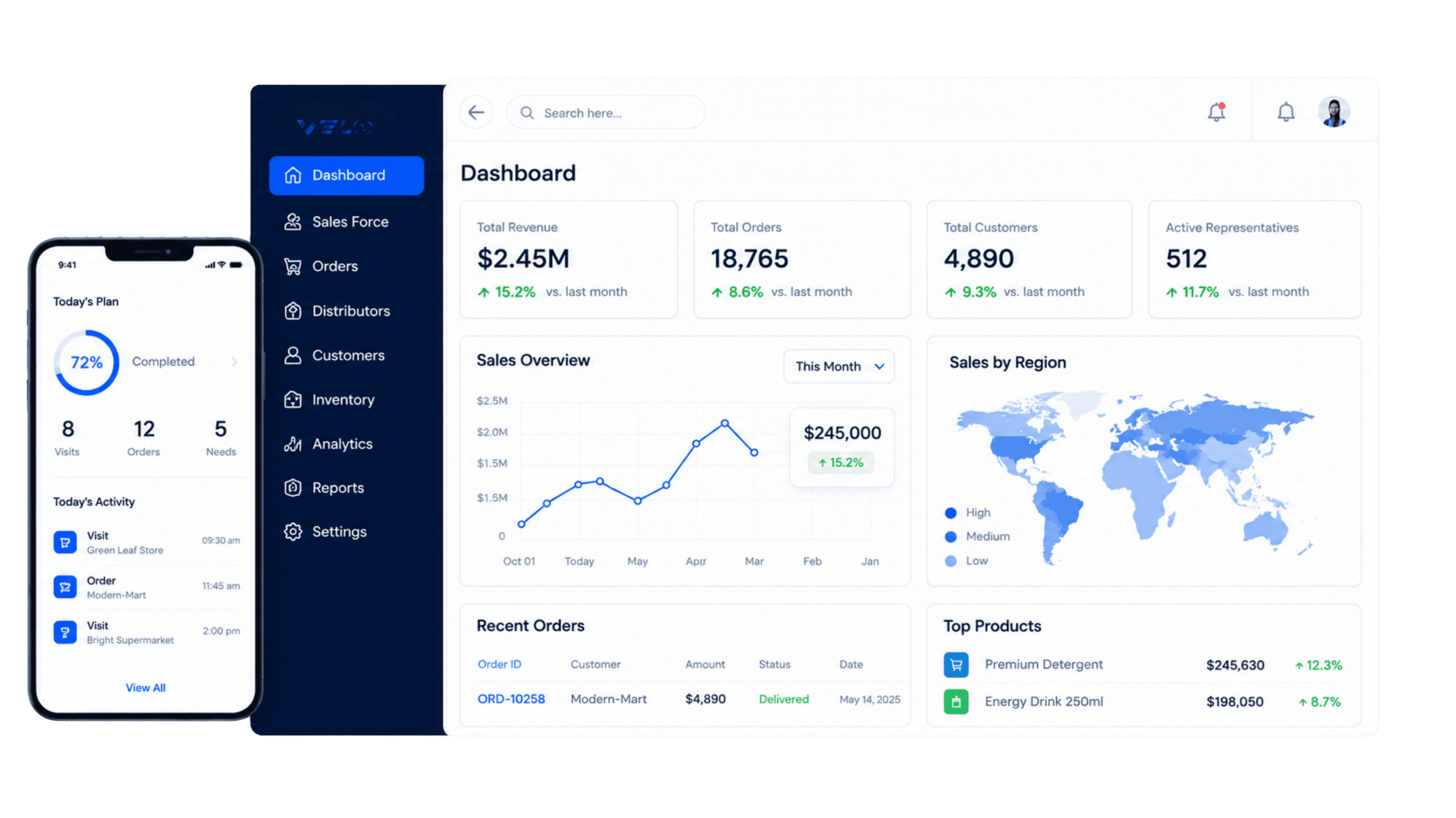 Velox sales and distribution dashboard on desktop and mobile